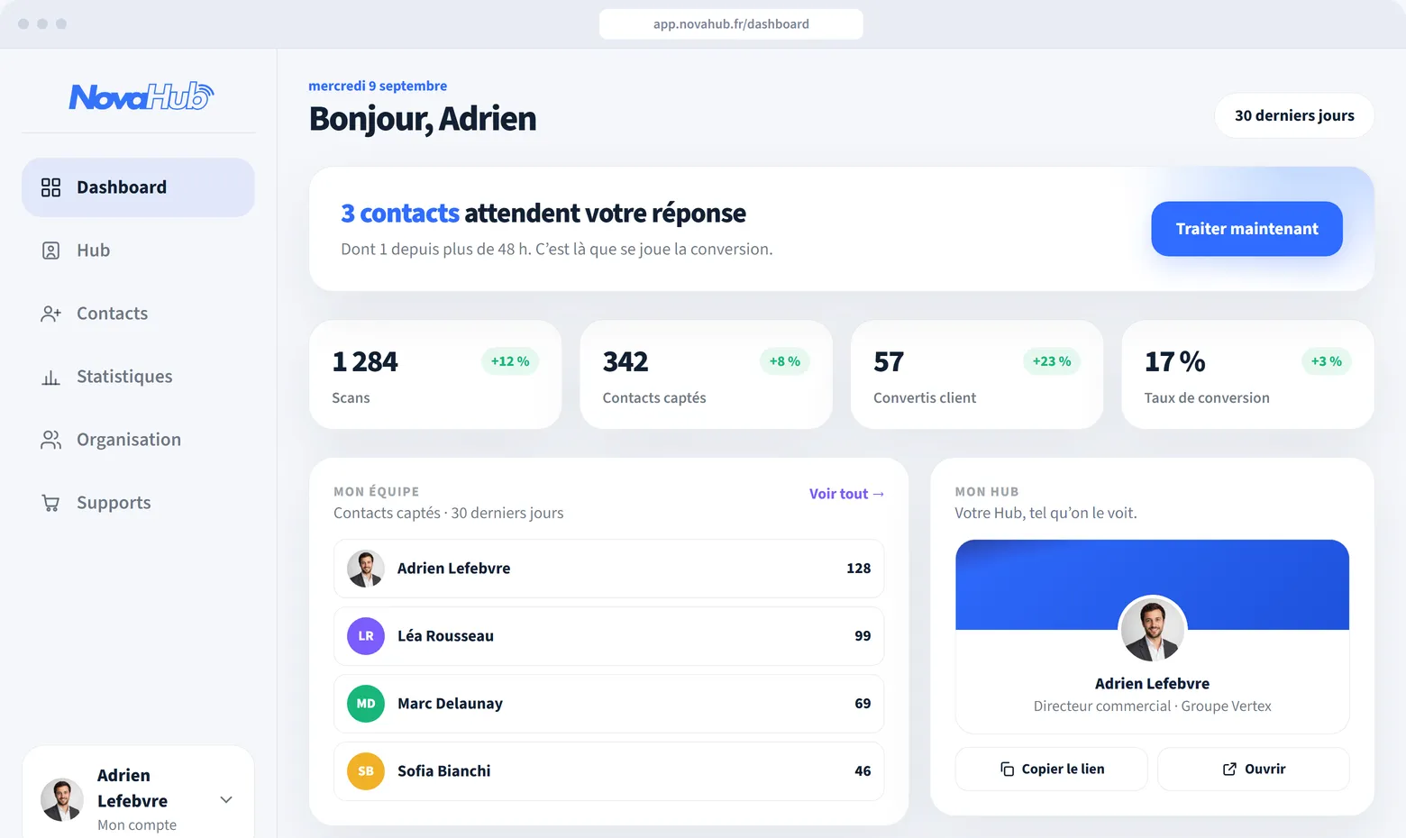 Tableau de bord NovaHub : scans, contacts captés et activité de l’équipe
